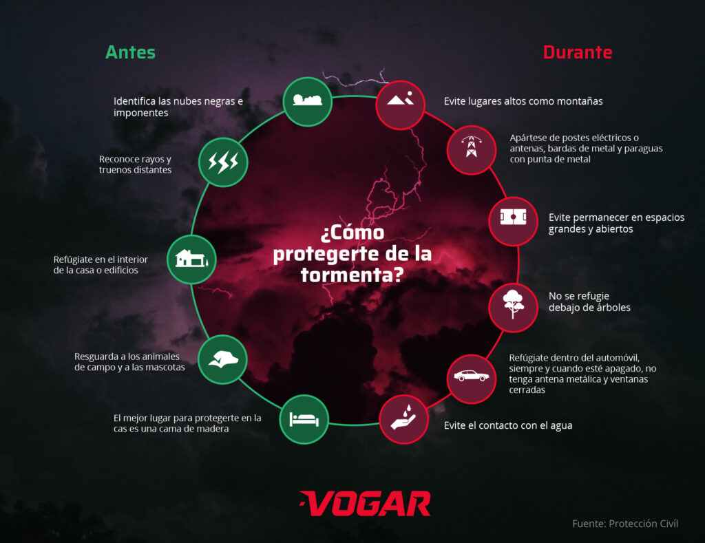 ¡Evita peligros! ¿Cómo actuar en una tormenta eléctrica?