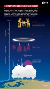 No Rayos ¿Misterio del cielo? Descubre por qué los rayos no emiten sonido